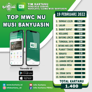 TOP MWC NU - 19 FEBRUARI 2022